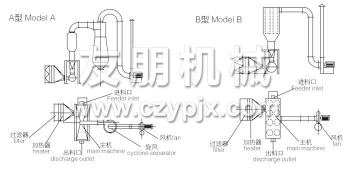 臥式沸騰干燥機(jī)結(jié)構(gòu)示意圖